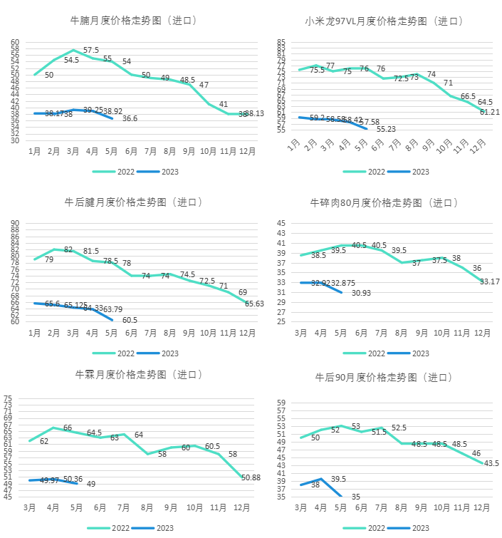 免费下载！6月最新餐饮食材采购行情报告来了