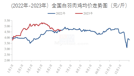 免费下载！6月最新餐饮食材采购行情报告来了