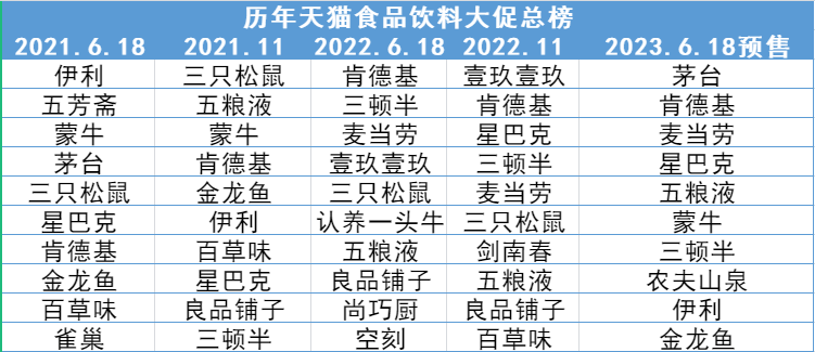 生鲜水果卖爆，瑞幸竟成咖啡赛道最大黑马？｜618观察
