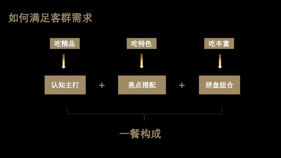 方砖厂69号「老北京吃的米其林」