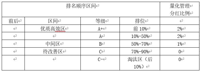 组织力是餐饮企业突破瓶颈的核心竞争力