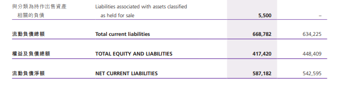 负债5.8亿，门店全关！昔日千店餐饮巨头，如今卖楼抵债……