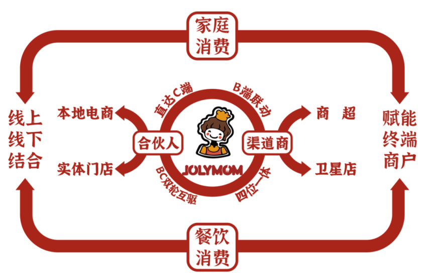 小小的梅干菜烤饼，如何做成亿元的大生意？