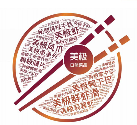 刷屏了!全球知名调味品品牌放大招,8888元现金大奖花落谁家?