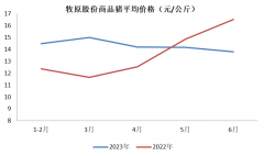牧原股份上半年生猪销售收入同比增近两成 机构