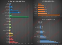 中国餐饮进入万店时代，下一个连锁巨头是谁？