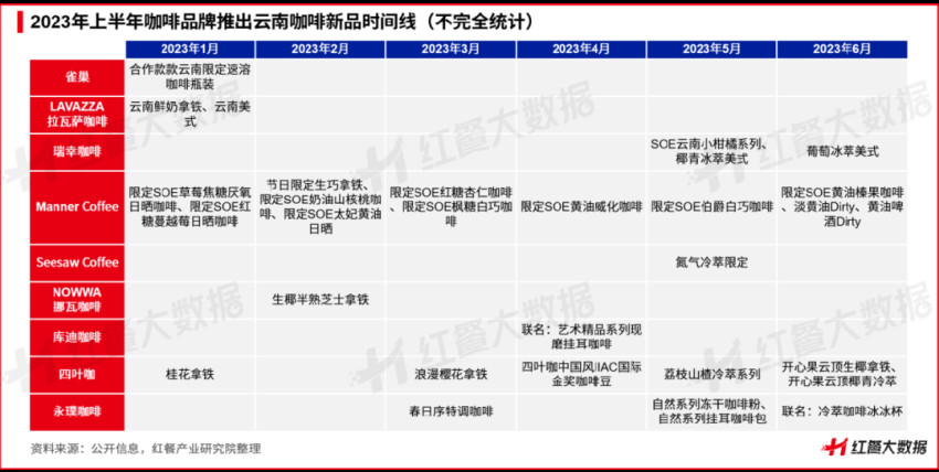 《云南咖啡豆产业发展报告2023》发布：蛰伏百年，民族咖啡豆崛起在望