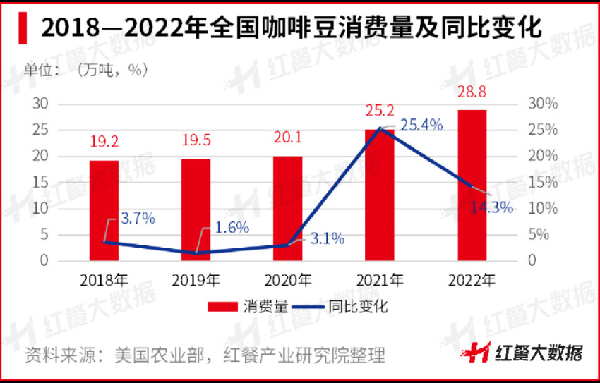 《云南咖啡豆产业发展报告2023》发布：蛰伏百年，，民族咖啡豆崛起在望