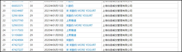 新品68元一杯？茉酸奶：原料没有植脂末！