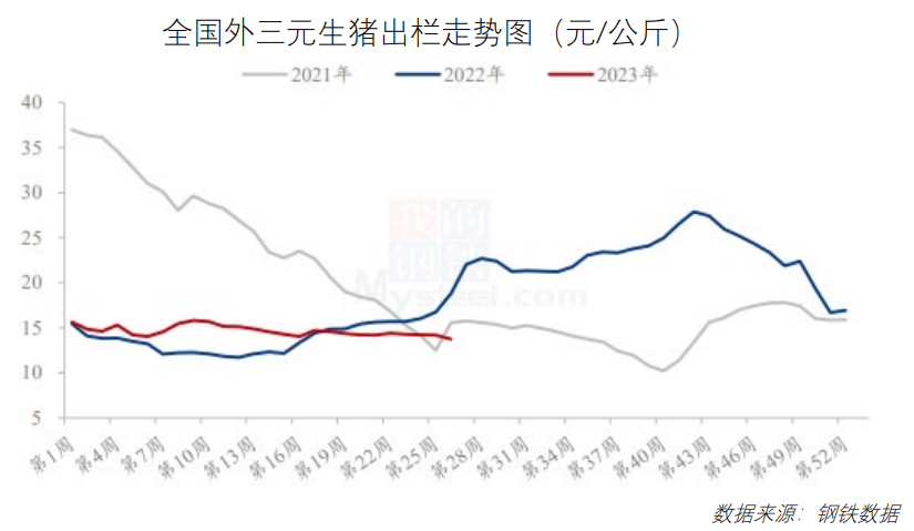 价格波动明显！7月最新餐饮食材采购行情报告来