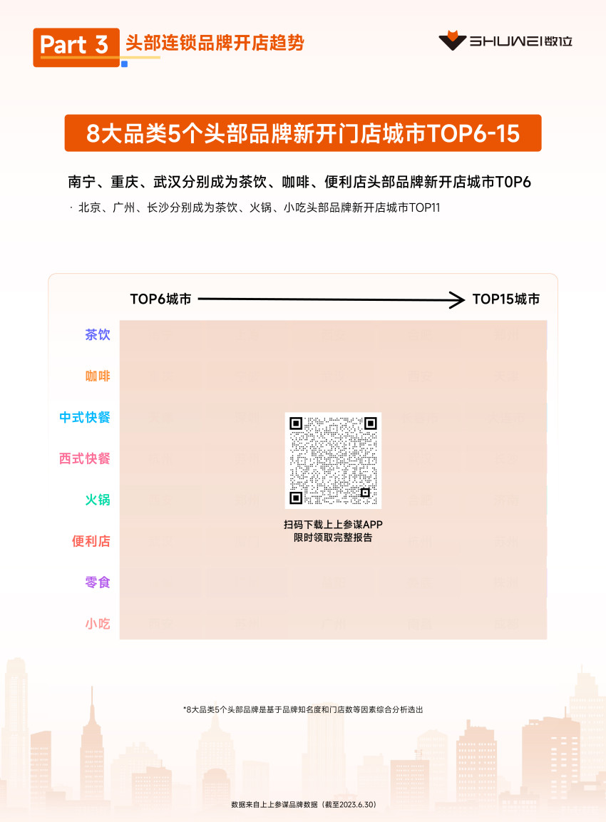 茶饮、火锅开店爆发，数位《2023上半年开店趋势报告》发布