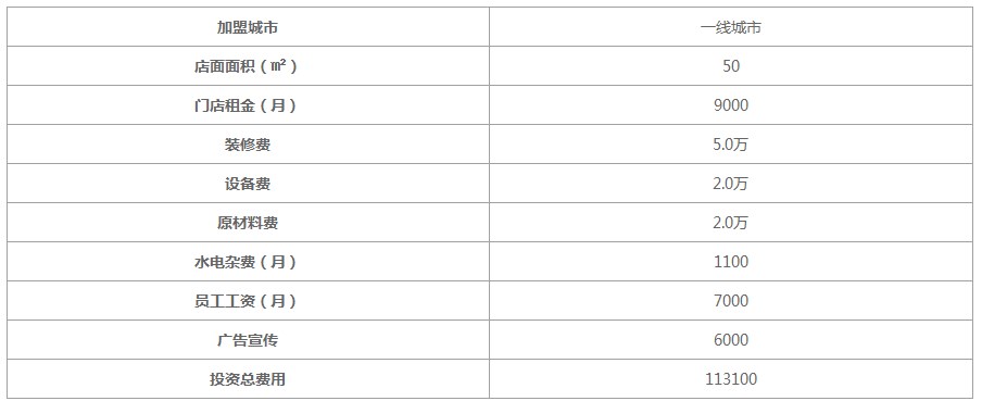 都可coco奶茶店加盟费