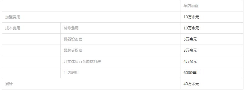 coco奶茶加盟费