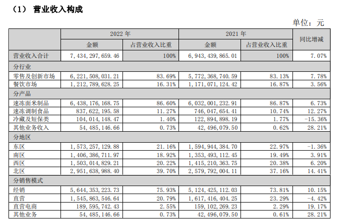 速冻巨头押注空气炸锅，预制菜都卷到厨电领域了？