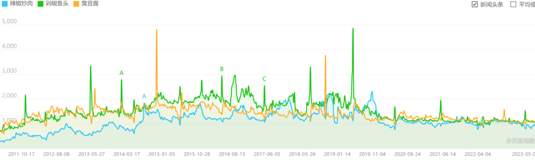 失效的单品战略和热门的大融合，餐饮菜单从小而美再回大而全？