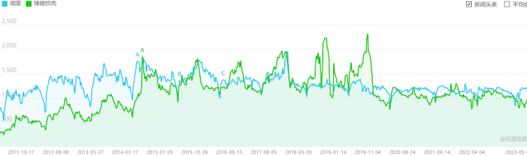 失效的单品战略和热门的大融合，餐饮菜单从小而美再回大而全？