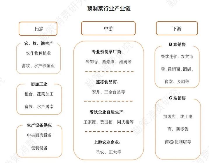 预制菜市场，迎来一条“鲶鱼”