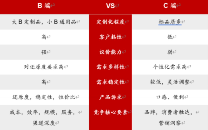预制菜市场，迎来一条“鲶鱼”