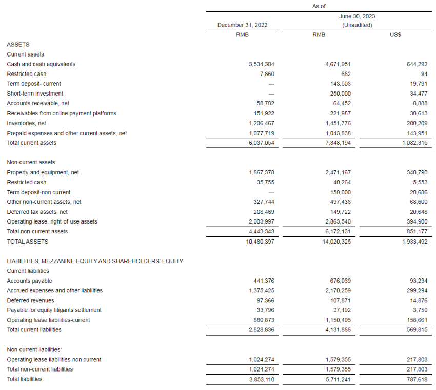 瑞幸咖啡：2023年二季度总净收入超62亿元，同比增长88%