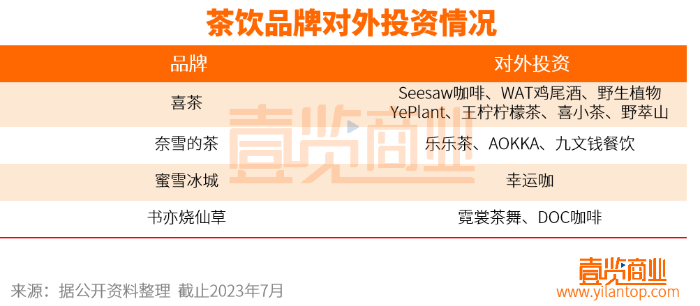 主流茶饮品牌，谁最有资格成为“第二股”