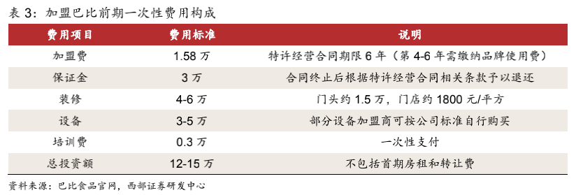 穿越周期逆势增长，揭秘巴比增长背后的消费洞察