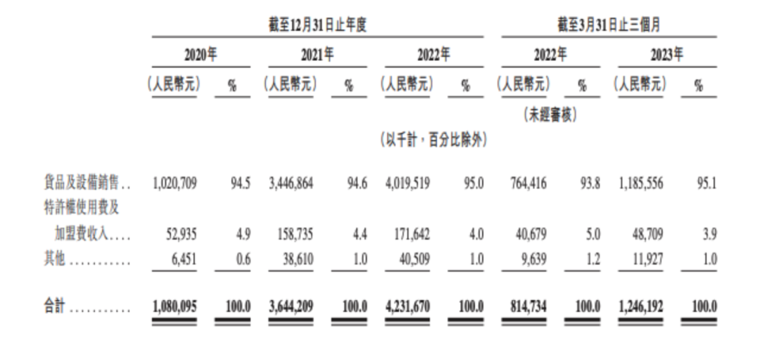 茶百道赚了蜜雪冰城和喜茶的“差价”丨IPO观察