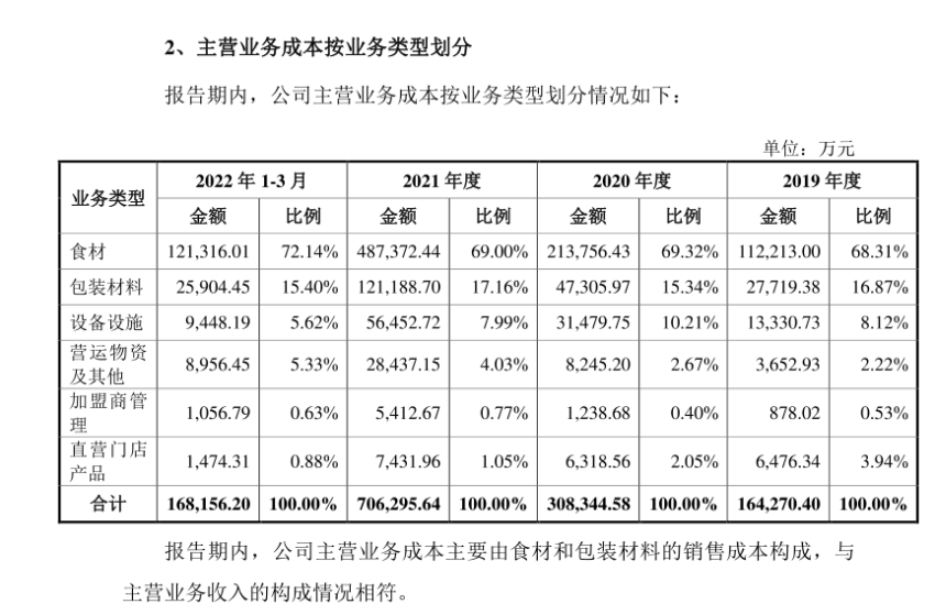因原料成本上涨，上海一点点奶茶的免费配料要收费了？