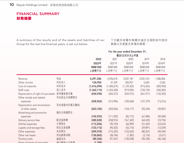因原料成本上涨，上海一点点奶茶的免费配料要收费了？