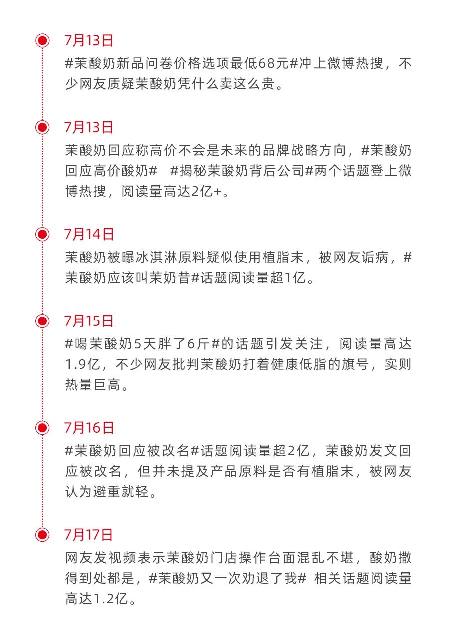 不到一周连上7次热搜，茉酸奶“得罪”了谁？