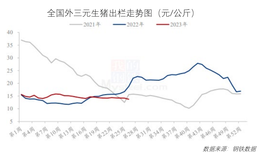 价格持稳运行！8月最新餐饮食材采购行情报告来了