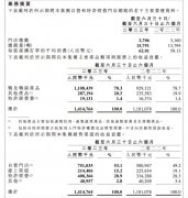 周黑鸭赚了一个亿，然后呢？