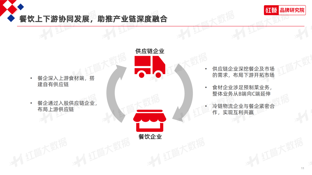 下半年，餐饮业有哪些新机遇？这份报告都讲透了