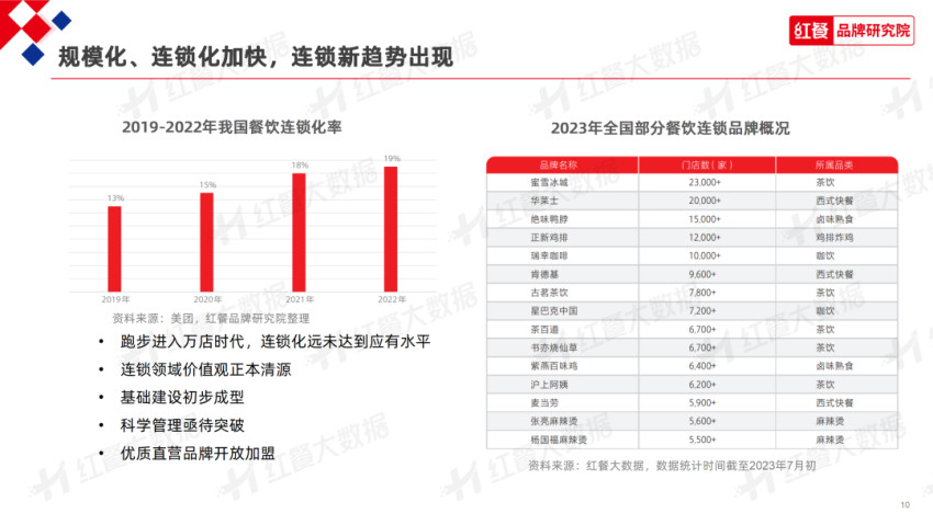 下半年，餐饮业有哪些新机遇？这份报告都讲透了