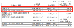 同庆楼发布2023半年报：净利润约1.46亿，同比增长