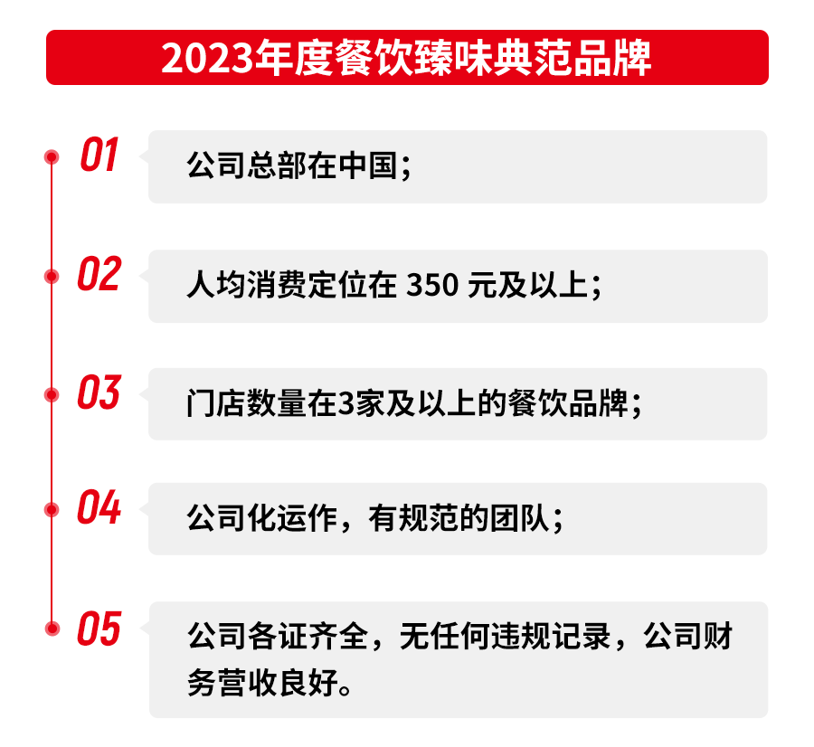 第五届中国餐饮红鹰奖线上投票正在火热进行中，速来投票！