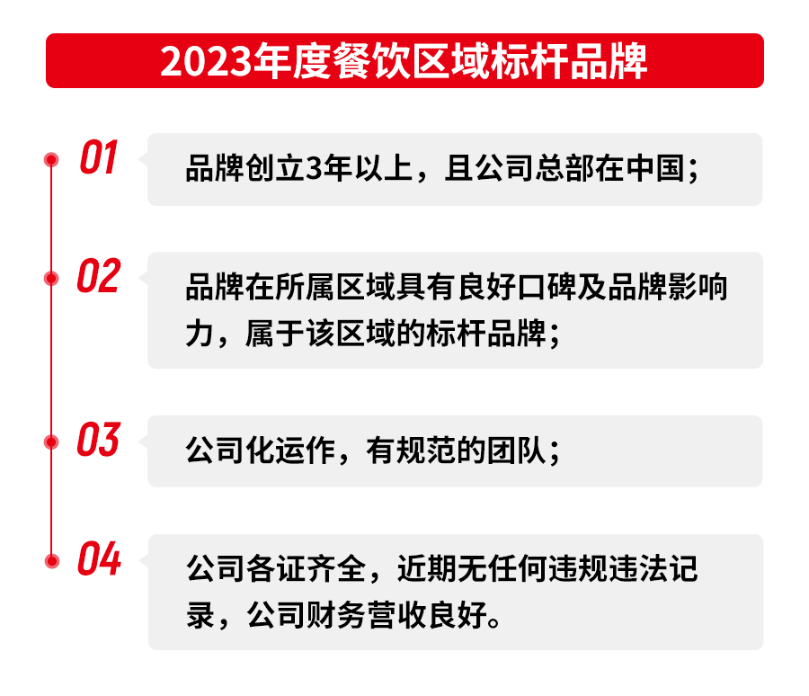 第五届中国餐饮红鹰奖线上投票正在火热进行中，速来投票！