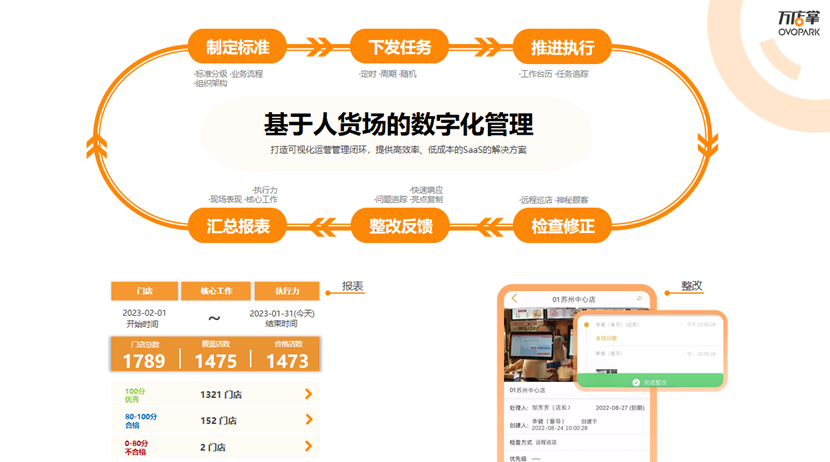 万店掌确认参展｜第三届中国餐饮品牌节暨2023餐饮产业展