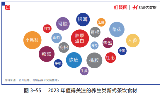1年卖出1500万杯！“燕麦奶+茶”成茶饮爆款公式