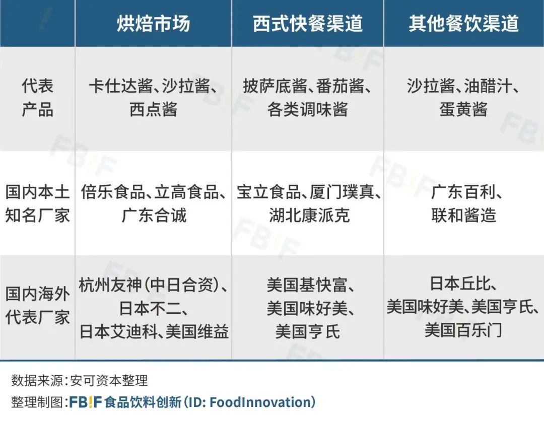 中国企业如何在“西式酱料”赛道超车？
