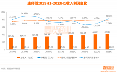 走出“土坑酸菜”阴影又陷入《中国好声音》风