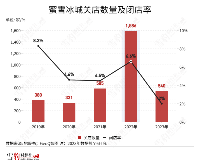 茶百道狂飙,加盟商撑腰