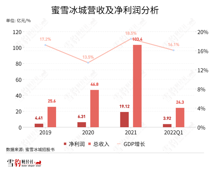 茶百道狂飙,加盟商撑腰