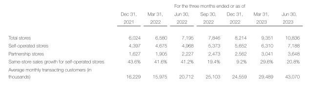 盘点11家餐企上半年财报：复苏与调整并行