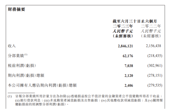 盘点11家餐企上半年财报：复苏与调整并行