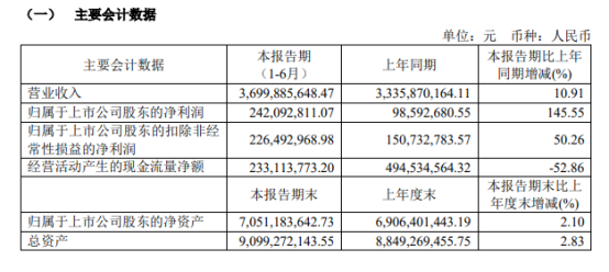 盘点11家餐企上半年财报：复苏与调整并行
