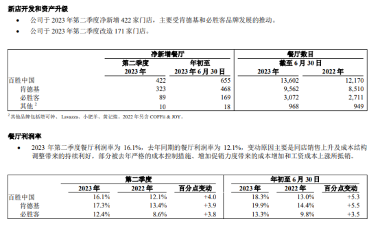 盘点11家餐企上半年财报：复苏与调整并行