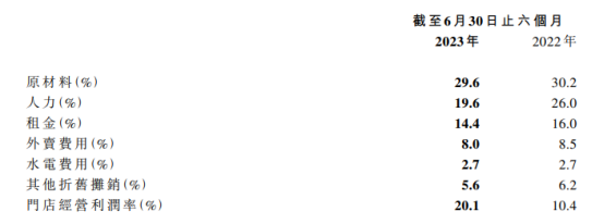 盘点11家餐企上半年财报：复苏与调整并行