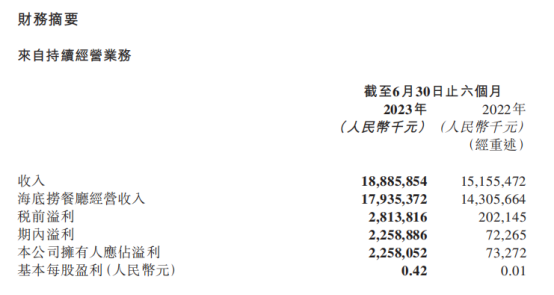 盘点11家餐企上半年财报：复苏与调整并行