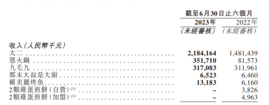 盘点11家餐企上半年财报：复苏与调整并行