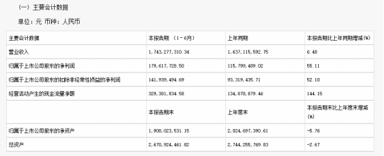 盘点11家餐企上半年财报：复苏与调整并行